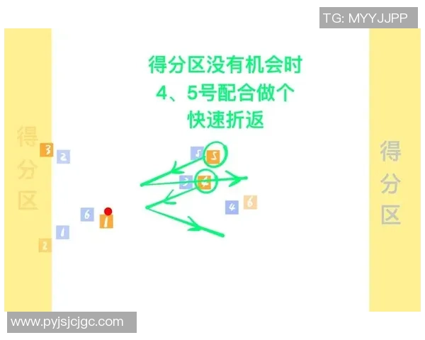 上海飞盘队在比赛中转换战术的成功与不足分析