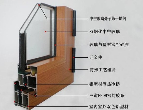 为什么断桥铝门窗能淘汰塑钢门窗,成主流产品!